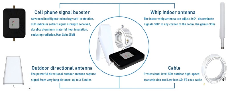 Booster votre signal : comprendre la différence entre les boosters de cellules et les répéteurs de cellules